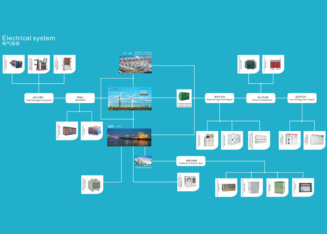 潮濕感增加了高壓開關柜設備運行的負擔，解決法在哪